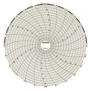 C415 Dickson Chart Paper
