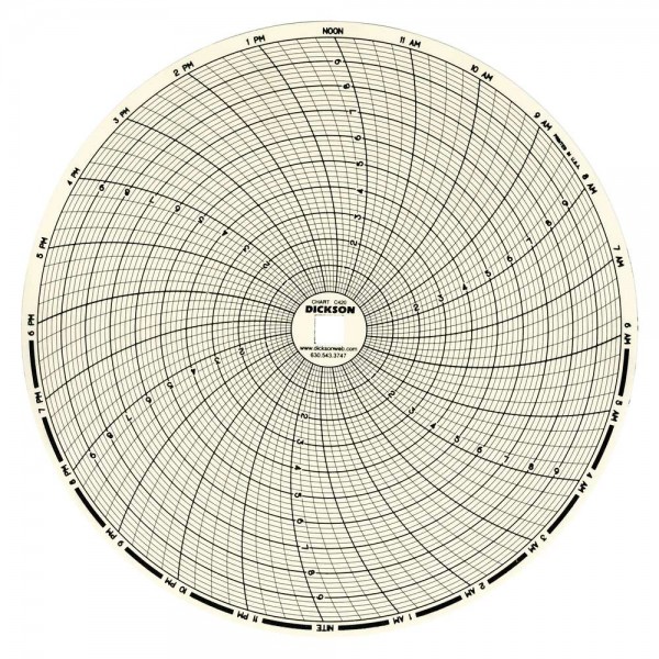 C420 Dickson Chart Paper Instruparts Engineering