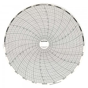C410 Dickson Chart Paper